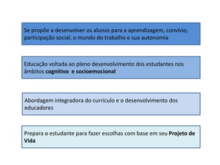 Se propõe a desenvolver os alunos para a aprendizagem, convívio,
participação social, o mundo do trabalho e sua autonomia
Prepara o estudante para fazer escolhas com base em seu Projeto de
Vida
Abordagem integradora do currículo e o desenvolvimento dos
educadores
Educação voltada ao pleno desenvolvimento dos estudantes nos
âmbitos cognitivo e socioemocional
 