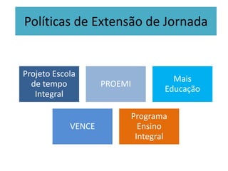 Políticas de Extensão de Jornada
Projeto Escola
de tempo
Integral
PROEMI
Mais
Educação
VENCE
Programa
Ensino
Integral
 