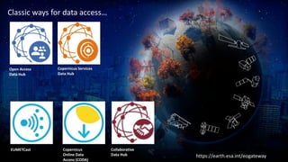 Access to Open Earth Observation Data, an Overview and Outlook Raymond ...