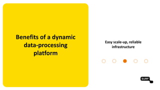 Benefits of a dynamic
data-processing
platform
Standardise solutions
with APIs and standards
 