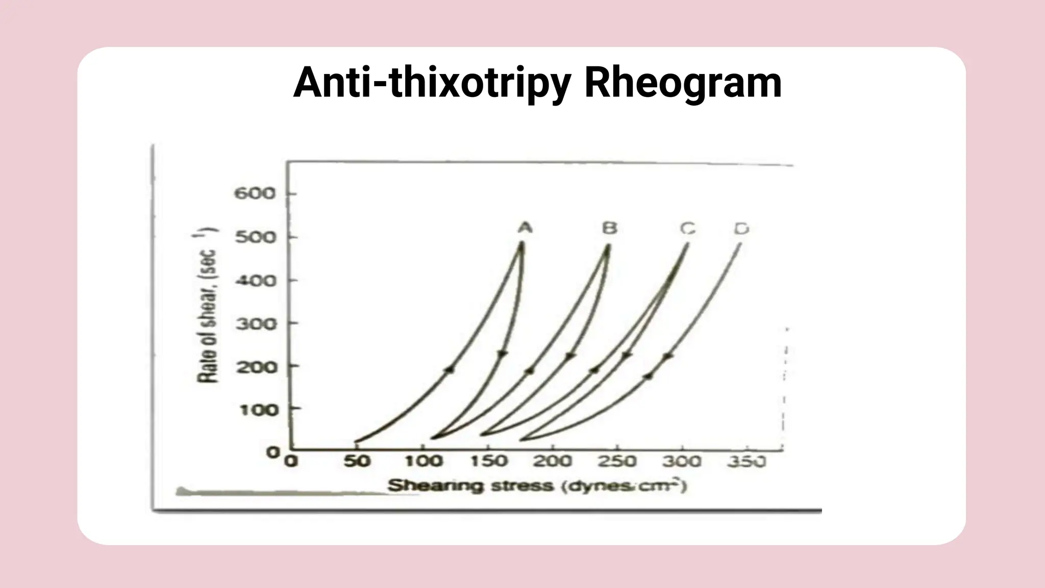 Thixotropy pharmaceutical physical chemistry.pdf