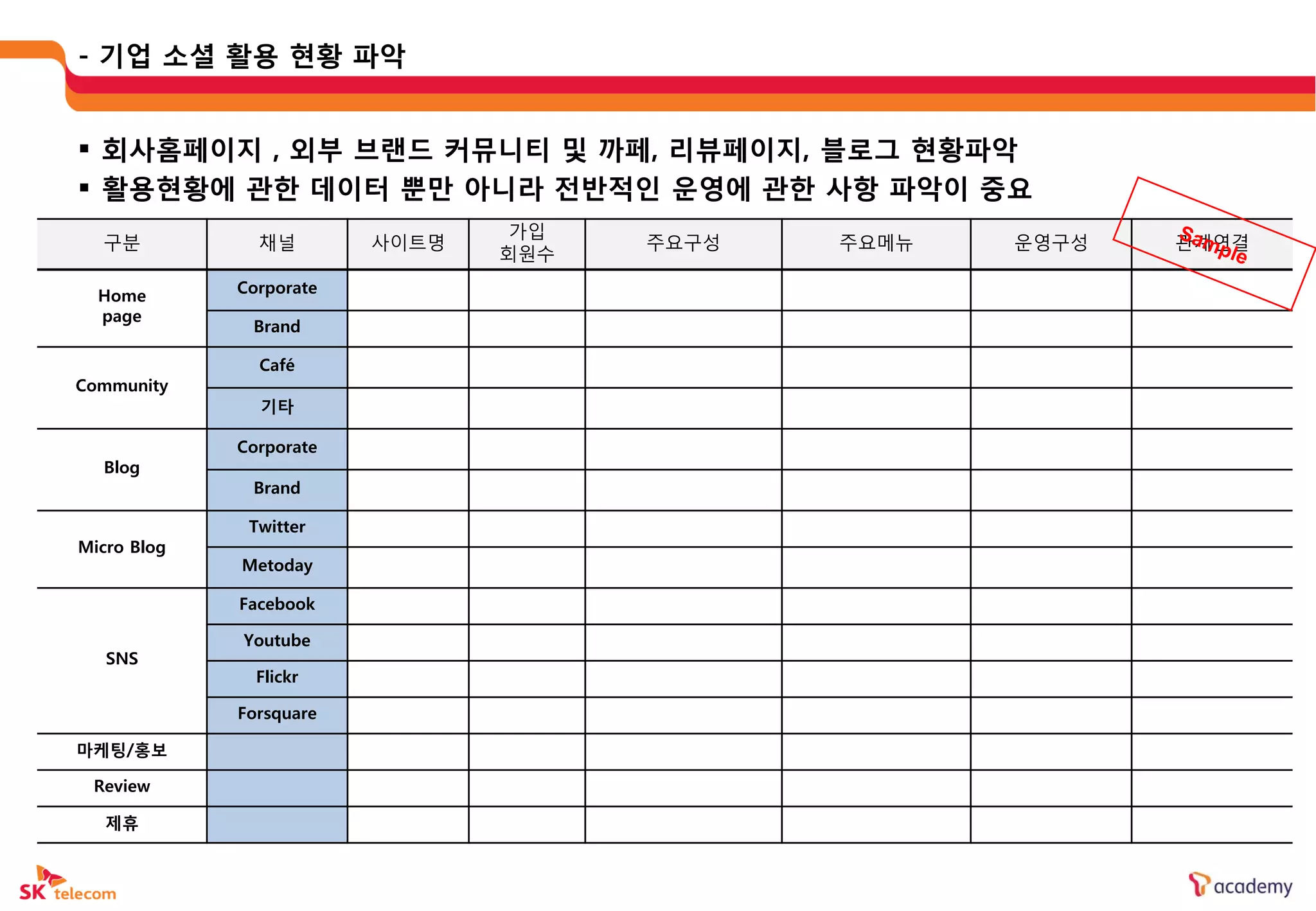 - 기업 소셜 활용 현황 파악


 회사홈페이지 , 외부 브랜드 커뮤니티 및 까페, 리뷰페이지, 블로그 현황파악
 활용현황에 관한 데이터 뿐만 아니라 젂반적읶 운영에 관한 사항 파악이 중요
                                가입
  구붂           채널        사이트명         주요구성   주요메뉴   운영구성   관계연결
                                회원수

  Home       Corporate
  page
              Brand

               Café
Community
               기타

             Corporate
  Blog
              Brand

              Twitter
Micro Blog
             Metoday

             Facebook

             Youtube
   SNS
               Flickr

             Forsquare

마케팅/홍보

 Review

   제휴
 
