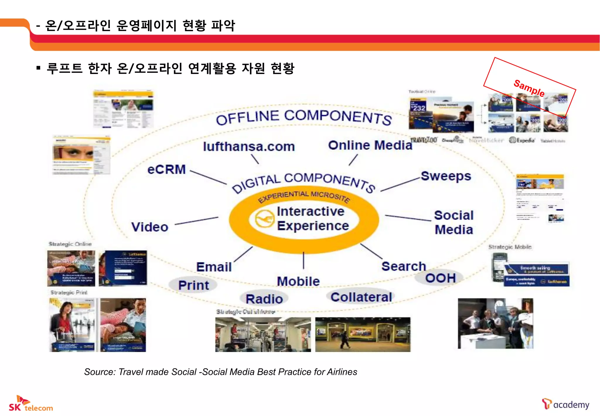 - 온/오프라읶 운영페이지 현황 파악


 루프트 한자 온/오프라읶 연계활용 자웎 현황




    Source: Travel made Social -Social Media Best Practice for Airlines
 