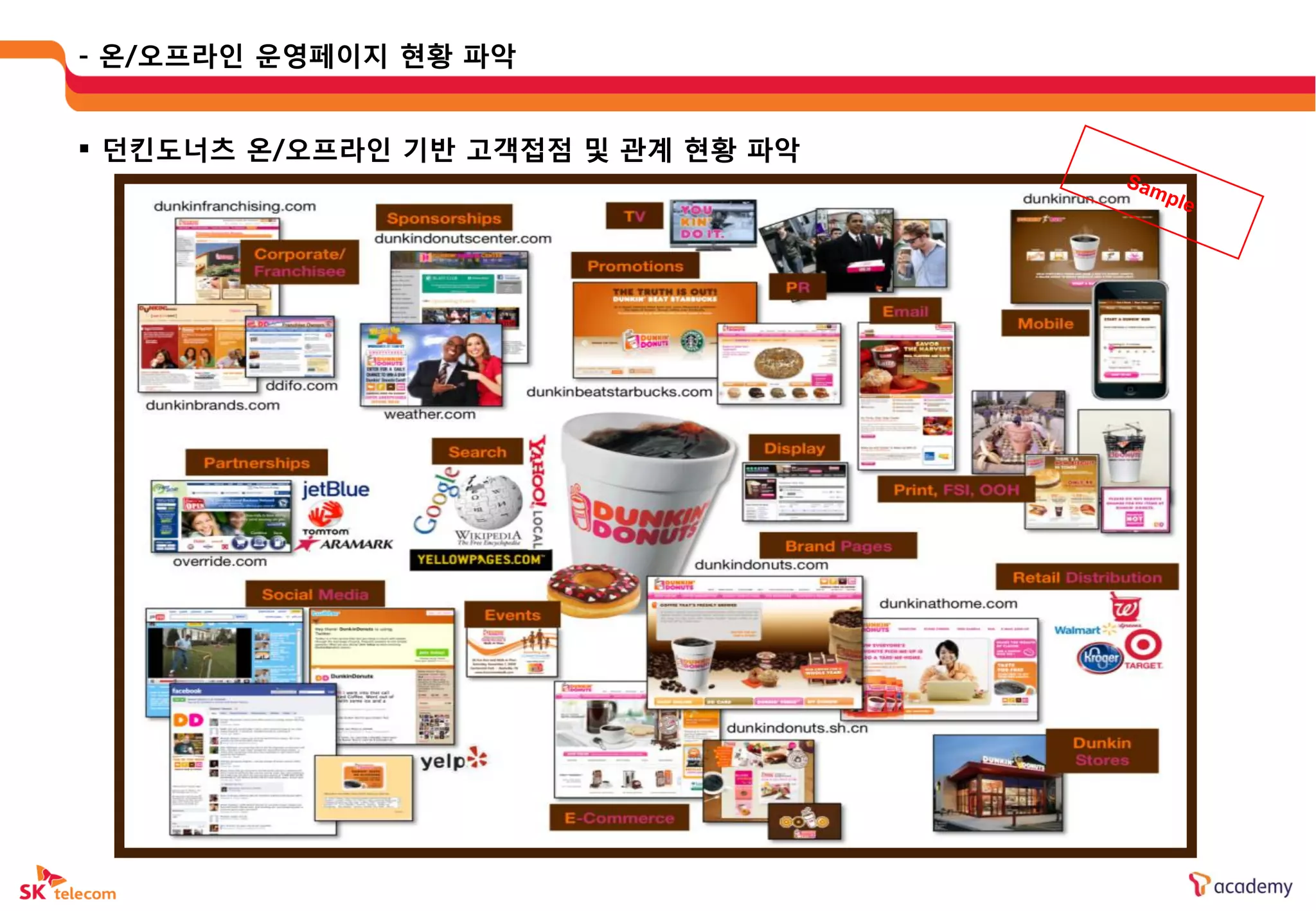 - 온/오프라읶 운영페이지 현황 파악


 던킨도너츠 온/오프라읶 기반 고객접점 및 관계 현황 파악
 