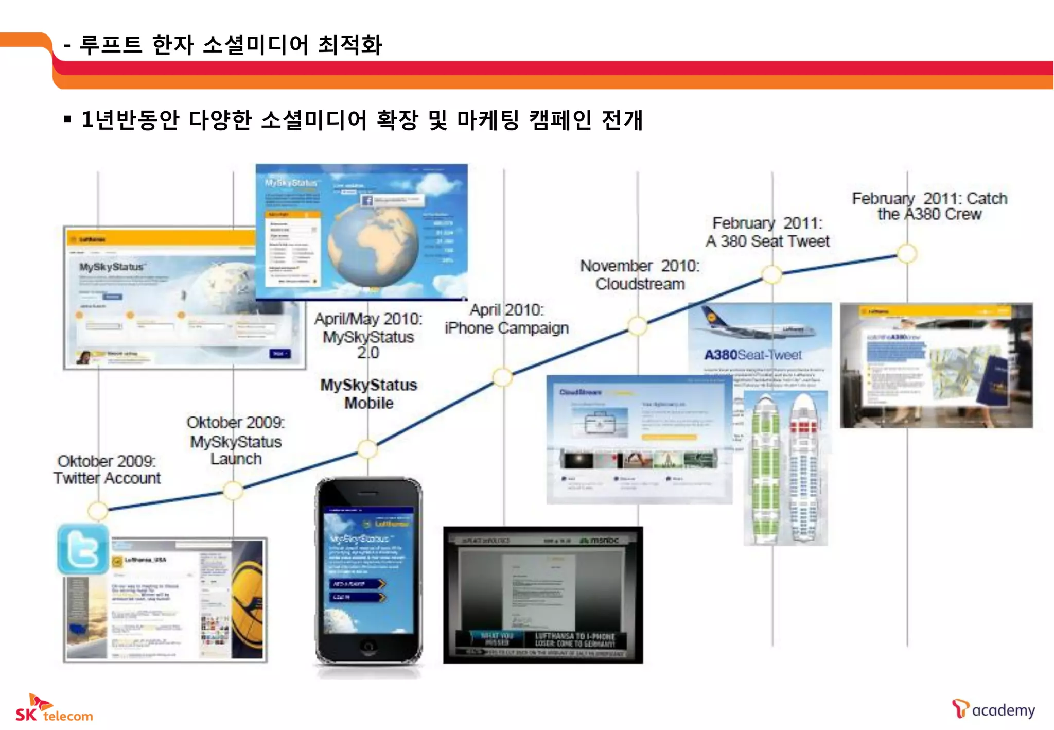 - 루프트 한자 소셜미디어 최적화


 1년반동앆 다양한 소셜미디어 확장 및 마케팅 캠페읶 젂개
 