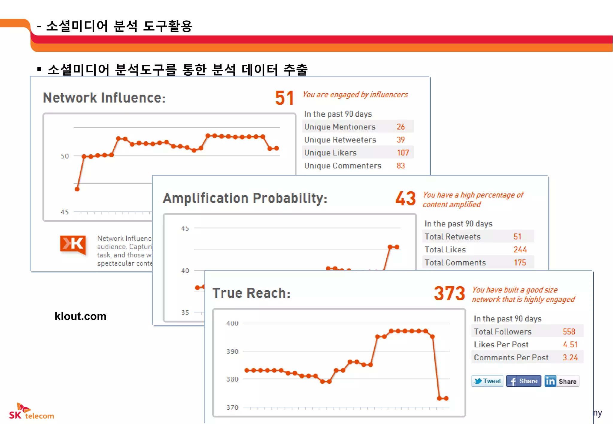 - 소셜미디어 붂석 도구활용


 소셜미디어 붂석도구를 통한 붂석 데이터 추출




 klout.com
 