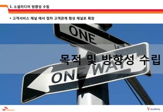 1. 소셜미디어 방향성 수립


 고객서비스 채널 에서 점차 고객관계 형성 채널로 확장




                  목적 및 방향성 수립
 