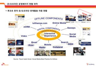 - 온/오프라읶 운영페이지 현황 파악


 루프트 한자 온/오프라읶 연계활용 자웎 현황




    Source: Travel made Social -Social Media Best Practice for Airlines
 