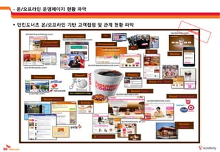 - 온/오프라읶 운영페이지 현황 파악


 던킨도너츠 온/오프라읶 기반 고객접점 및 관계 현황 파악
 