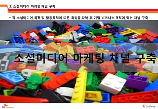 3. 소셜미디어 마케팅 채널 구축


 각 소셜미디어 특징 및 활용목적에 따른 특성을 파악 후 기업 비즈니스 목적에 맞는 채널 구축




 소셜미디어 마케팅 채널 구축
 