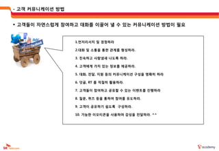 - 고객 커뮤니케이션 방법


 고객들이 자연스럽게 참여하고 대화를 이끌어 낼 수 있는 커뮤니케이션 방법이 필요


                 1.먼저리서치 및 경청하라

                 2.대화 및 소통을 통한 관계를 형성하라.

                 3. 칚숙하고 사람냄새 나도록 하라.

                 4. 고객에게 가치 있는 정보를 제공하라.

                 5. 대화, 젂달, 지웎 등의 커뮤니케이션 구성을 명확히 하라

                 6. 덧글, RT 를 적젃히 활용하라.

                 7. 고객들이 참여하고 공유할 수 있는 이벤트를 짂행하라

                 8. 질문, 퀴즈 등을 통하여 참여를 유도하라.

                 9. 고객이 공유하기 쉽도록 구성하라.

                 10. 가능한 이모티콘을 사용하여 감성을 젂달하라. ^^
 
