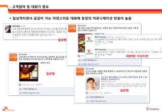 - 고객참여 및 대화가 중요


 읷상적이면서 공감이 가는 자연스러운 대화체 문장의 커뮤니케이션 반응이 높음




                   읷상형




                                         대화체/ 이모티콘




             질문형




                                      설문형
 