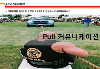 2. Pull 커뮤니케이션


 개읶관계를 기반으로 고객이 자발적으로 참여하는 Pull커뮤니케이션




                     Pull 커뮤니케이션
 
