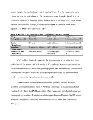 current therapies that are already approved for treating AD as well as the therapies that are in
clinical and pre-clinical development. The current treatments on the market for AD focus on
treating the symptoms of the disease and not the progression of the disease itself. There are two
different classes of drugs available, Acetycholinesterase (AChE) inhibitors and N-methyl-D-
aspartate (NMDA) receptor antagonists. (Table 1)
Table 1. Current drugs on the market for treatment of Alzheimer’s disease (3)
Drug Company Mechanism Indication
Aricept (donepezil) Eisai/ Pfizer AChE inhibitor Mild to moderate AD
Exelon
(rivastigmine)
Novartis AchE inhibitor Mild to moderate AD
Razadyne
(galantamine)
Johnson and Johnson AchE inhibitor Mild to moderate AD
Namenda/ Ebixa
(memantine)
Lundbeck/ Forest NMDA receptor
antagonist
Moderate to severe
AD
AChE inhibitors function by preventing the neurotransmitter acetycholine from being
broken down in the synapse. It is believed that in AD, cholinergic neurons degenerate and that
this leads to loss of memory and other cognitive symptoms. One way to enhance transmission in
these neurons would be to increase the levels of acetylcholine which is the neurotransmitter
involved in transmitting signals between these neurons (2).
NMDA receptors target another neurotransmitter, glutamate, which is the major
excitatory neurotransmitter in the brain. In AD, there is an increase in glutamate activity that
results in low level activity of NMDA receptors. These receptors are important in learning and
memory and as a result their low activity results in impaired neuronal function. NMDA receptor
antagonists act by protecting neurons from overstimulation as a result of excess glutamate
activity (2).
 