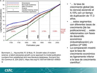 Bornmann, L., Haunschild, R. & Mutz, R. Growth rates of modern
science: a latent piecewise growth curve approach to model ...