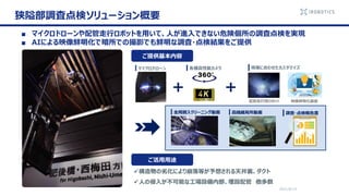 2021/6/14
狭隘部調査点検ソリューション概要
■ マイクロドローンや配管走行ロボットを用いて、人が進入できない危険個所の調査点検を実現
■ AIによる映像鮮明化で暗所での撮影でも鮮明な調査・点検結果をご提供
✓構造物の劣化により崩落等が予想される天井裏、ダクト
✓人の侵入が不可能な工場設備内部、埋設配管 他多数
＋ ＋
配管走行用ロボット 映像鮮明化装置
それっぽいロボット
のイラスト
ご提供基本内容
マイクロドローン 各種高性能カメラ
調査・点検報告書
全周囲スクリーニング動画 高繊細局所動画
現場に合わせたカスタマイズ
ご活用用途
 