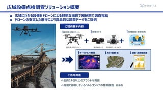 広域設備点検調査ソリューション概要
■ 広域にわたる設備をドローンによる鮮明な撮影で短納期で調査完結
■ ドローンの安定した飛行により高品質な調査データをご提供
✓全長2キロ以上のプラント内測量
✓高温で稼働しているベルトコンベアの発熱調査 他多数
＋
赤外線カメラ 高性能ズームカメラ
ご提供基本内容
屋外用大型ドローン
サーモグラフィ動画 オルソ画像 他
各種カメラ
ご活用用途
屋外用大型ドローン
各種動画・画像処理
＋
調査・点検報告書
 
