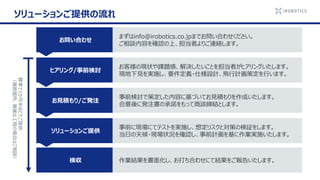 ソリューションご提供の流れ
お問い合わせ
まずはinfo@irobotics.co.jpまでお問い合わせください。
ご相談内容を確認の上、担当者よりご連絡します。
ヒアリング/事前検討
お客様の現状や課題感、解決したいことを担当者がヒアリングいたします。
現地下見を実施し、要件定義・仕様設計、飛行計画策定を行います。
お見積もり/ご発注
事前検討で策定した内容に基づいてお見積もりを作成いたします。
合意後に発注書の承諾をもって商談締結とします。
ソリューションご提供
事前に現場にてテストを実施し、想定リスクと対策の検証をします。
当日の天候・現場状況を確認し、事前計画を基に作業実施いたします。
検収 作業結果を書面化し、お打ち合わせにて結果をご報告いたします。
標準で1か月半ほどでご提供
（複数箇所、複雑な工程の場合はご相談）
 