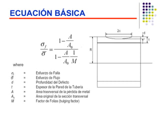 Api 579 Formula 211100059-API-579-Corrosion-Assesement (1).ppt