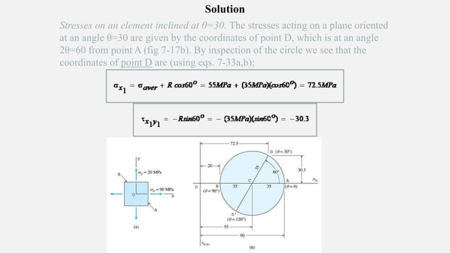 Principal Planes and Principal Stresses, Mohr's Circle Method | PPTX ...