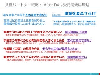 共創パートナー戦略： After DXは受託開発は無理
人間とITが一体となってビジネスを動かす
即応力・破壊的競争力・新たな価値の創出
達成基準と手段を予め決定できない
高速な試行錯誤と改善を繰り返し
最適解を探索しなければならない
要求を”あいまいさなく”定義することが難しい 試行錯誤が不可避
要件全体を定義することが困難なのに、定義したこととして発注しなければならない
手続きの効率化のため発注単位を大きくまとめる 変化に即応できない
実際に動く成果物を確認するまでに、かなりの時間がかかる（開発作業中は変更できない）
作業量（工数）の見積を作る そもそも工数が見積もれない
作業量の見積が困難であるにもかかわらず、人月単価×期間（月数）による見積を作る
要求する人とシステムを作る人は遠く離れている 現場感覚がない
一連の作業は分業化、伝言ゲームで現場の現実を理解できず、臨機応変な対応もできない
事業を変革するIT
After DX
 