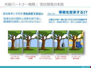 共創パートナー戦略： 受託開発の末路
人間とITが一体となってビジネスを動かす
即応力・破壊的競争力・新たな価値の創出
高速な試行錯誤と改善を繰り返し
最適解を探索しなければならない
ユーザーが
説明した要求
システム設計者
の理解
エンジニアが
作ったプログラム
ユーザーが本当に
必要だったもの
ユーザーへの
請求金額
事業を変革するIT
After DX
達成基準と手段を予め決定できない
 