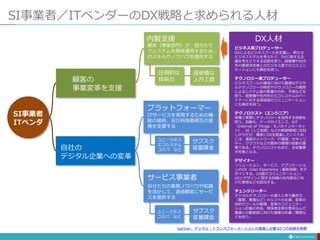 SI事業者／ITベンダーのDX戦略と求められる人材
SI事業者
ITベンダ
顧客の
事業変革を支援
内製支援
顧客（事業部門）が、自分たち
でシステムを開発運用するため
のスキルやノウハウを提供する
圧倒的な
技術力
高単価な
人月工数
自社の
デジタル企業への変革
プラットフォーマー
サービス事業者
ITサービスを実現するための機
能の提供、及び利用者相互の連
携を支援する
自分たちの業務ノウハウや知識
を活かして、直接顧客にサービ
スを提供する
ユニークネス
エコシステム
コスパ など
サブスク
従量課金
ユニークネス
コスパ など
サブスク
従量課金
Gartner、デジタル・トランスフォーメーションの推進に必要な5つの役割を発表
ビジネス系プロデューサー
DXによるビジネスゴールを定義し、新たな
ビジネスモデルを考えたり、DXに関する企
画を考えたりする役割を担う。経営層や社内
外の意思決定者とのビジネス面でのコミュニ
ケーションにも責任を持つ。
テクノロジー系プロデューサー
ビジネスゴールの達成に向けた最適なデジタ
ルテクノロジーの特定やテクノロジーの適用
によるシステム面の影響の分析、予測などを
担う。経営層や社内外のエコシステムのパー
トナーに対する技術面のコミュニケーション
にも責任を持つ。
テクノロジスト（エンジニア）
現場で実際にテクノロジーを活用する役割を
担う。自動化、データサイエンス、IoT
（Internet of Things：モノのインターネッ
ト）、AI（人工知能）などの新興領域に注目
しがちだが、確実にDXを推進していくため
には、通信ネットワーク、IT基盤、セキュリ
ティ、クラウドなどの既存の領域の役割も重
要である。テクノロジストもまた、全従業員
が対象となる。
デザイナー
ソリューション、サービス、アプリケーショ
ンのUX（User Experience：顧客体験）をデ
ザインする。UX面のコミュニケーション、
UXとデザインに関する知識の社内普及に向
けた教育なども担当する。
チェンジリーダー
デジタルテクノロジーの導入に伴う働き方
（業務、意識など）のシフトの主導、変革の
目的やゴールの整理、変革のコミュニケー
ション計画の作成、関係者全員を巻き込んだ
意識と行動変容に向けた施策の計画／展開な
どを担う。
DX人材
 