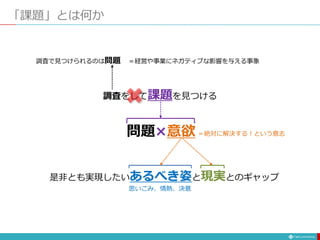 「課題」とは何か
調査をして課題を見つける
調査で見つけられるのは問題 ＝経営や事業にネガティブな影響を与える事象
是非とも実現したいあるべき姿と現実とのギャップ
思いこみ、情熱、決意
問題×意欲 ＝絶対に解決する！という意志
 