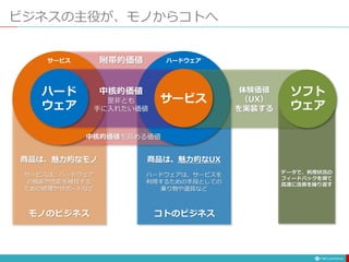 ビジネスの主役が、モノからコトへ
ハード
ウェア
中核的価値
是非とも
手に入れたい価値
附帯的価値
中核的価値を高める価値
サービス ハードウェア
モノのビジネス コトのビジネス
商品は、魅力的なモノ
サービスは、ハードウェア
の機能や性能を維持する
ための修理やサポートなど
商品は、魅力的なUX
ハードウェアは、サービスを
利用するための手段としての
乗り物や道具など
ソフト
ウェア
体験価値
（UX）
を実装する
データで、利用状況の
フィードバックを得て
高速に改善を繰り返す
サービス
 