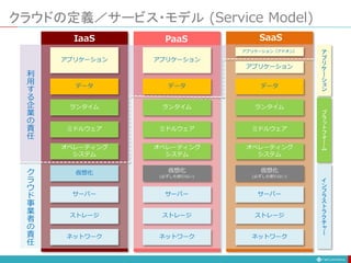 クラウドの定義／サービス・モデル (Service Model)
アプリケーション
データ
ランタイム
ミドルウェア
オペレーティング
システム
仮想化
サーバー
ストレージ
ネットワーク
アプリケーション
データ
ランタイム
ミドルウェア
オペレーティング
システム
仮想化
(必ずしも使わない)
サーバー
ストレージ
ネットワーク
アプリケーション
データ
ランタイム
ミドルウェア
オペレーティング
システム
仮想化
(必ずしも使わない)
サーバー
ストレージ
ネットワーク
アプリケーション（アドオン）
IaaS PaaS SaaS
ア
プ
リ
ケ
ー
シ
ョ
ン
利
用
す
る
企
業
の
責
任
ク
ラ
ウ
ド
事
業
者
の
責
任
プ
ラ
ッ
ト
フ
ォ
ー
ム
イ
ン
フ
ラ
ス
ト
ラ
ク
チ
ャ
ー
 