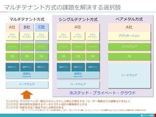 マルチテナント方式の課題を解決する選択肢
106
アプリ
ケーション
ミドルウェア
OS
アプリ
ケーション
ミドルウェア
OS
アプリ
ケーション
ミドルウェア
OS
アプリ
ケーション
ミドルウェア
OS
アプリ
ケーション
ミドルウェア
OS
アプリ
ケーション
ミドルウェア
OS
ハードウェア
アプリケーション
ミドルウェア
OS
仮想マシン 仮想マシン 仮想マシン 仮想マシン 仮想マシン 仮想マシン
A社 C社
B社 A社 A社
仮想化
Hypervisor
ハードウェア
仮想化
Hypervisor
ハードウェア
マルチテナント方式 シングルテナント方式 ベアメタル方式
ホステッド・プライベート・クラウド
【リスク1】クラウドベンダー都合でのメンテナンス停止が発生する（ユーザー側都合での調整はできない）
【リスク2】高可用性を担保するアーキテクチャ設計の難易度が上がる
【リスク3】性能を完全に保証するには懸念がある
（同一ハードウェア内で他のユーザーの区画も動作しており、他ユーザーが大量にコンピュートリソースを消費するようなことがあると影響を受ける懸念がある）
 