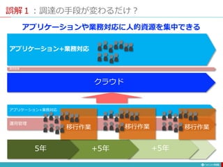 誤解１：調達の手段が変わるだけ？
116
+5年
+5年
5年
アプリケーション+業務対応
運用管理
移行作業 移行作業 移行作業
アプリケーション+業務対応
運用管理
クラウド
アプリケーションや業務対応に人的資源を集中できる
 