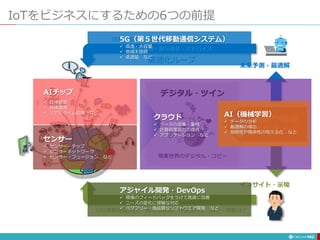 IoTをビジネスにするための6つの前提
142
現実世界のデジタル・コピー
デジタル・ツイン
規則や関係
の見える化
未来予測・最適解
インサイト・示唆
機器制御・指示命令・アドバイス
最適化ループ
効率・省エネ・生産性・時短・コスト削減など
イノベーション
変革ループ
UX(体験価値)向上、新たな連携、利便性向上、驚き・感動など
センサー
 センサー・チップ
 センサーネットワーク
 センサー・フュージョン など
クラウド
 データの収集・蓄積
 計算処理能力の提供
 アプリケーション など
AI（機械学習）
 データの分析
 最適解の導出
 規則性や関係性の見える化 など
5G（第５世代移動通信システム）
 高速・大容量
 他端末接続
 低遅延 など
アジャイル開発・DevOps
 現場のフィードバックをうけて高速に改善
 ニーズの変化に俊敏な対応
 バグフリー・高品質なソフトウエア開発 など
AIチップ
 自律制御
 自律連携
 リアルタイム処理 など
 