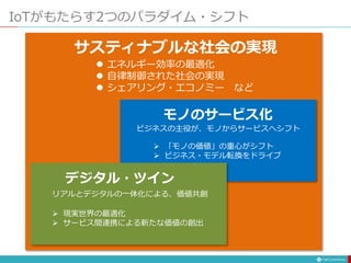 サスティナブルな社会の実現
 エネルギー効率の最適化
 自律制御された社会の実現
 シェアリング・エコノミー など
IoTがもたらす2つのパラダイム・シフト
モノのサービス化
ビジネスの主役が、モノからサービスへシフト
 「モノの価値」の重心がシフト
 ビジネス・モデル転換をドライブ
デジタル・ツイン
リアルとデジタルの一体化による、価値共創
 現実世界の最適化
 サービス間連携による新たな価値の創出
 