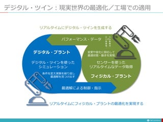 デジタル・ツイン：現実世界の最適化／工場での適用
デジタル・プラント
フィジカル・プラント
最適解による制御・指示
パフォーマンス・データ
デジタル・ツインを使った
シミュレーション
センサーを使った
リアルタイムなデータ取得
条件を変え実験を繰り返し
最適解を見つけ出す
変更や変化に即応して
最適状態・動きを実現
圧 力
ひずみ
振 動
重 量
電 流
・・・
リアルタイムにフィジカル・プラントの最適化を実現する
リアルタイムにデジタル・ツインを生成する
 