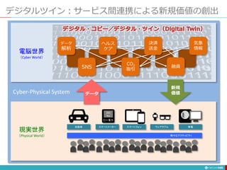 デジタルツイン：サービス間連携による新規価値の創出
146
電脳世界
（Cyber World）
現実世界
（Physical World）
Cyber-Physical System
スマートフォン
自動車 ウェアラブル 家電
スマートメーター
263
Kw
○×電力
様々なアクティビティ
データ
新規
価値
データ
解析
ヘルス
ケア
融資
気象
情報
SNS
CO2
取引
決済
送金
 
