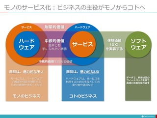 モノのサービス化：ビジネスの主役がモノからコトへ
ハード
ウェア
中核的価値
是非とも
手に入れたい価値
附帯的価値
中核的価値を高める価値
サービス ハードウェア
モノのビジネス コトのビジネス
商品は、魅力的なモノ
サービスは、ハードウェア
の機能や性能を維持する
ための修理やサポートなど
商品は、魅力的なUX
ハードウェアは、サービスを
利用するための手段としての
乗り物や道具など
ソフト
ウェア
体験価値
（UX）
を実装する
データで、利用状況の
フィードバックを得て
高速に改善を繰り返す
サービス
 