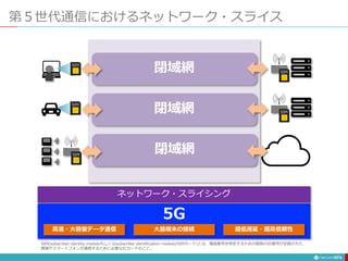第５世代通信におけるネットワーク・スライス
171
高速・大容量データ通信 大量端末の接続 超低遅延・超高信頼性
5G
ネットワーク・スライシング
SIM
SIM
SIM
閉域網
閉域網
閉域網
SIM
SIM
SIM(subscriber identity moduleもしくはsubscriber identification module/SIMカード)とは、電話番号を特定するための固有のID番号が記録された、
携帯やスマートフォンが通信するために必要なICカードのこと。
 