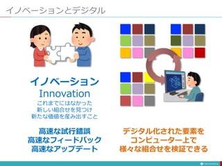 イノベーションとデジタル
イノベーション
Innovation
これまでにはなかった
新しい組合せを見つけ
新たな価値を産み出すこと
高速な試行錯誤
高速なフィードバック
高速なアップデート
デジタル化された要素を
コンピューター上で
様々な組合せを検証できる
 