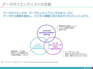 データサイエンティストの定義
データサイエンス力、データエンジニアリング力をベースに
データから価値を創出し、ビジネス課題に答えを出すプロフェッショナル
 