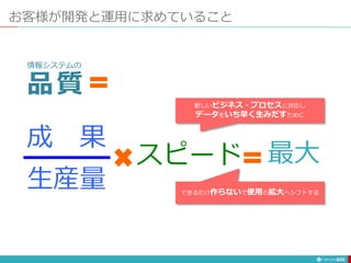 お客様が開発と運用に求めていること
235
情報システムの
品質
成 果
生産量
スピード 最大
新しいビジネス・プロセスに対応し
データをいち早く生みだすために
できるだけ作らないで使用の拡大へシフトする
 