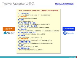 Twelve Factorsとの関係
249
Ⅰ. コードベース
バージョン管理されている1つのコードベースと複数のデプロイ
Ⅱ. 依存関係
依存関係を明示的に宣言し分離する
Ⅲ. 設定
設定を環境変数に格納する
Ⅳ. バックエンドサービス
バックエンドサービスをアタッチされたリソースとして扱う
Ⅴ. ビルド、リリース、実行
ビルド、リリース、実行の3つのステージを厳密に分離する
Ⅵ. プロセス
アプリケーションを1つもしくは複数のステートレスなプロセスとして実行する
Ⅶ. ポートバインディング
ポートバインディングを通してサービスを公開する
Ⅷ. 並行性
プロセスモデルによってスケールアウトする
Ⅸ. 廃棄容易性
高速な起動とグレースフルシャットダウンで堅牢性を最大化する
Ⅹ. 開発/本番一致
開発、ステージング、本番環境をできるだけ一致させた状態を保つ
Ⅺ. ログ
ログをイベントストリームとして扱う
Ⅻ. 管理プロセス
管理タスクを1回限りのプロセスとして実行する
アジリティーの高いWebサービスを構築するための方法論
コンテナ Kubernetes
https://12factor.net/ja/
 
