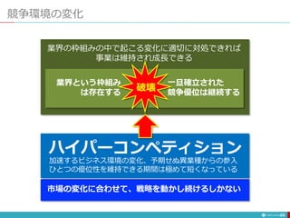 競争環境の変化
25
業界という枠組み
は存在する
一旦確立された
競争優位は継続する
破壊
業界の枠組みの中で起こる変化に適切に対処できれば
事業は維持され成長できる
加速するビジネス環境の変化、予期せぬ異業種からの参入
ひとつの優位性を維持できる期間は極めて短くなっている
ハイパーコンペティション
市場の変化に合わせて、戦略を動かし続けるしかない
 
