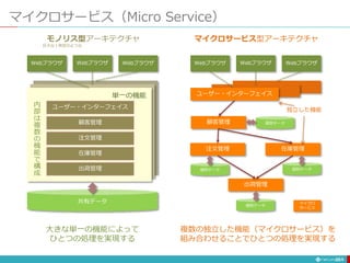マイクロサービス（Micro Service）
251
ユーザー・インターフェイス
顧客管理
注文管理
在庫管理
出荷管理
Webブラウザ Webブラウザ
Webブラウザ
共有データ
顧客管理
注文管理 在庫管理
出荷管理
Webブラウザ Webブラウザ
Webブラウザ
個別データ
ユーザー・インターフェイス
個別データ
個別データ
個別データ
モノリス型アーキテクチャ マイクロサービス型アーキテクチャ
マイクロ
サービス
巨大な１枚岩のような
複数の独立した機能（マイクロサービス）を
組み合わせることでひとつの処理を実現する
大きな単一の機能によって
ひとつの処理を実現する
単一の機能
独立した機能
内
部
は
複
数
の
機
能
で
構
成
 