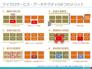 マイクロサービス・アーキテクチャの6つのメリット
修正
修正
リリースの同期は必須 個別にリリース可能
Java Java Java
Java Java Java
Java Ruby php
C++
Java
Script
C#
言語は統一 機能にふさわしい言語を選択
影響？ 影響？ 影響？
影響？ 変更 影響？
一部機能変更・全体テスト 一部機能変更・対象機能のみテスト
変更
全体で拡張 個別に拡張
正常 正常 正常
正常 障害 正常
正常 正常 正常
正常 障害 正常
一部障害で全体停止 一部障害でも正常箇所は稼働
流用 流用
特定の機能流用は困難 特定機能の流用は容易
１．機能の独立性
２．言語の独立性
３．保守の容易性
４．拡張の柔軟性
５．障害時の可用性
６．再利用の容易性
「これなら分かる！ マイクロサービス（入門編）〜モノリスと比較した特徴、利点と課題（CodeZin）」を参考に作成
 