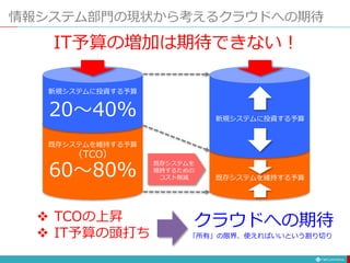 情報システム部門の現状から考えるクラウドへの期待
新規システムに投資する予算
既存システムを維持する予算
（TCO）
20〜40%
60〜80%
新規システムに投資する予算
既存システムを維持する予算
IT予算の増加は期待できない！
既存システムを
維持するための
コスト削減
 TCOの上昇
 IT予算の頭打ち
クラウドへの期待
「所有」の限界、使えればいいという割り切り
 