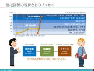 機械翻訳の現状とそのプロセス
100
音声認識
Speech
Recognition
機械翻訳
machine
translation
音声合成
Speech
synthesis
2016：人間並み 2018〜19：人間超え 2018〜19：人間との区別困難
プロの逐次翻訳に匹敵（状況による）
60
50
40
30
20
10
一般の人が翻訳した場合よりも高品質であることが多い
非常に高品質で適切かつ流暢な翻訳
高品質な翻訳
理解できる適度な品質の翻訳
主旨は明白だが文法上の重大なエラーがある
主旨を理解するのが困難
ほとんど役に立たない
BLEUスコア
19851990 1995 2000 2005 2010 2015 2020
統計的機械翻訳
SMT(Statically Machine Translation)
ニューラル機械翻訳
NMT(Nural Machine Translation)
BLEU: BiLingual Evaluation Understudy
 