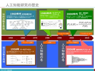 人
工
知
能
の
冬
人
工
知
能
の
冬
1950 1960 1970 1980 1990 2000 2010
1958年 パーセプトロン
脳の神経活動を数式モデル化しコンピューターに処
理させる初歩的なニューラル・ネットワーク
1960年代 記号処理方式
記号処理のためのルールや数式をプログラム化し思
考や推論など人間が行う情報処理を行わせる
1980年代
専門家の知識やノウハウをルール化し、
コンピューターに処理を行わせる
ルールベース
アプローチ 2000年代
膨大なデータをベイズ理論に基づく統計的手法
で計算し自らルール生成し情報処理する
2006年 脳科学的アプローチ
脳科学の研究成果を取り入れより忠実に脳の神
経活動を再現
人工知能研究の歴史
インターネット登場
ハードウェア性能向上
ビッグデータ・IoT
PC登場
メインフレーム登場
知
的
活
動
を
再
現
脳
の
活
動
を
再
現
統計・確率論的
アプローチ
 