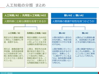 人工知能の分類 まとめ
人工知能/AI と 汎用型人工知能/AGI 弱いAI と 強いAI
人間同様の意識や知性を持つかどうか
人間同様に広範な課題を処理できるか
特定の課題にのみ対応
するのではなく、人間
と同じようにさまざま
な課題を処理可能なAI。
人間は、想定外の出来
事が起きた場合でも、
これまでの経験に基づ
いて総合的に判断し、
問題を解決できる。こ
のように、人間のよう
な問題処理能力を持つ。
限定された領域の課題
に特化して自動的に学
習、処理するAI。
例えば、画像認識や音
声認識、自然言語処理
などの技術を持つAI。
既に実用の段階にあり、
ビジネスで広く活用さ
れている。
人間のような意識を備
え、全認知能力を必要
とする作業も可能なAI。
人間と意識や知性のメ
カニズムを解明し、同
じことを人工的に実現
しようという考え方。
人間の知性の一部分の
みを代替し、特定の知
的処理タスクだけを実
行するAI。
人間が実際に行ってい
る処理をまねするので
はなく、結果として、
「人間がやっているよ
うな」知的処理の成果
が得られれば良いとい
う考え方。
人工知能／AI 弱いAI
汎用型人工知能／AGI 強いAI
 