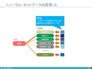 ニューラル・ネットワークの原理（３）
115
故障
稼働期間
稼働出力
稼働感覚
設置場所・気温
設置場所・湿度
○○○
・・・
特徴量
推論：
このデータの組合せなら故
障が起きる確率は○○％
結果
 